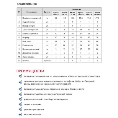 Шторный механизм в сборе L=13,6 м (ширина 2550 мм).